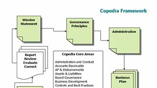 the copedia framework